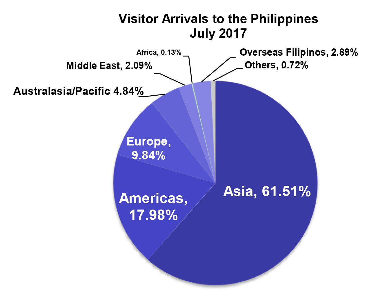 Department Of Tourism-Philippines